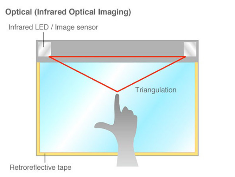 optical-infrared-optical-imaging