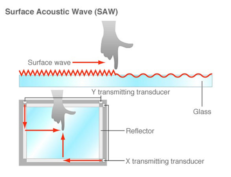 surface-acoustic-wave-saw-5